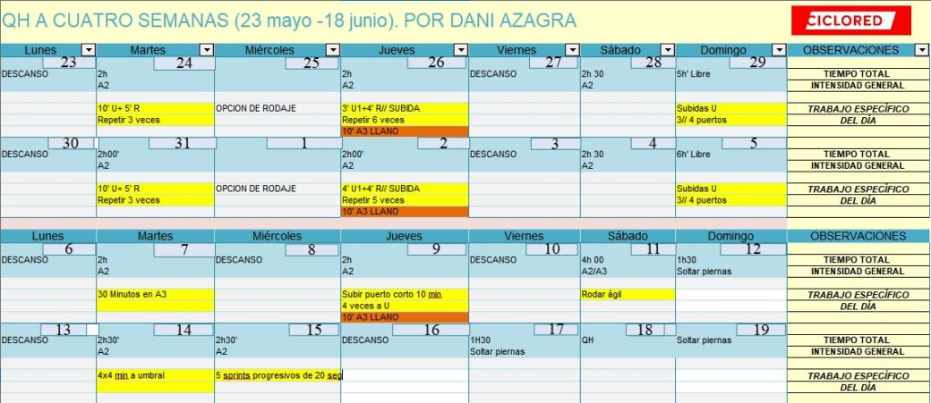 Entrenamiento QH 2022. Último mes